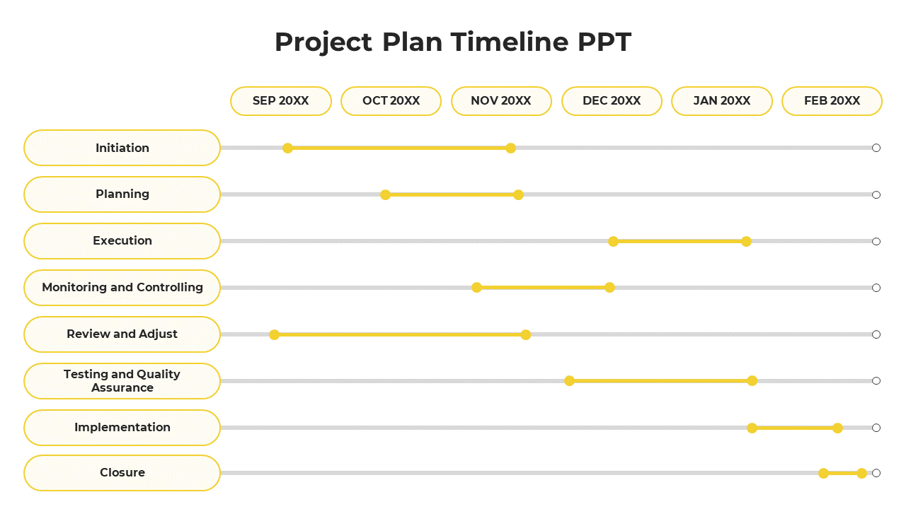 A project plan slide showing yellow colored tasks from Initiation to closure with six months from September to February.