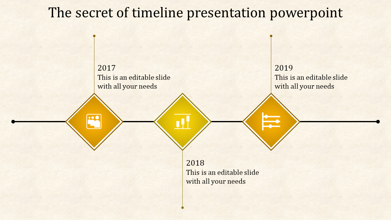 Best Timeline PPT and Google Slides Presentation