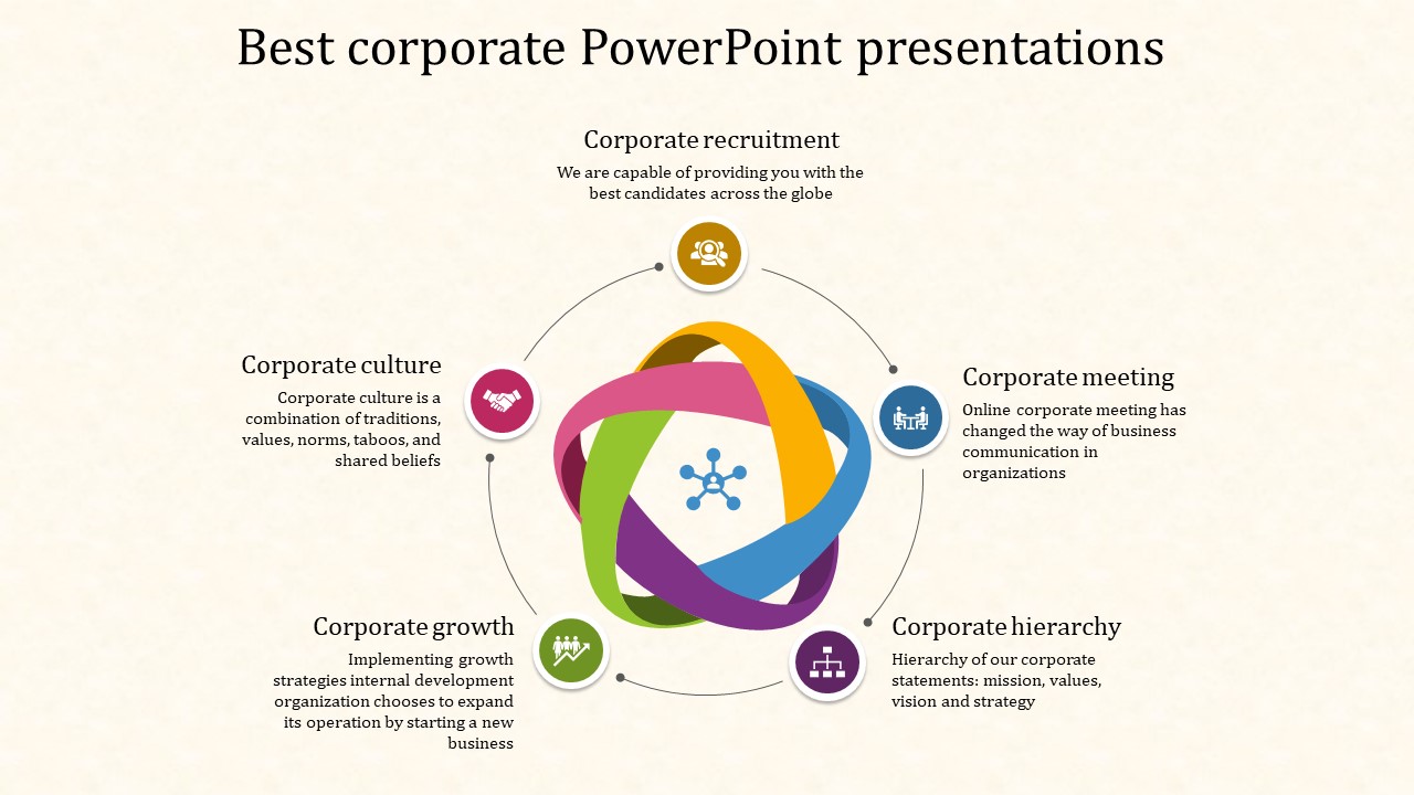 Corporate slide with a colorful interwoven loop design and five labeled corporate strategy concepts, on a beige backdrop.