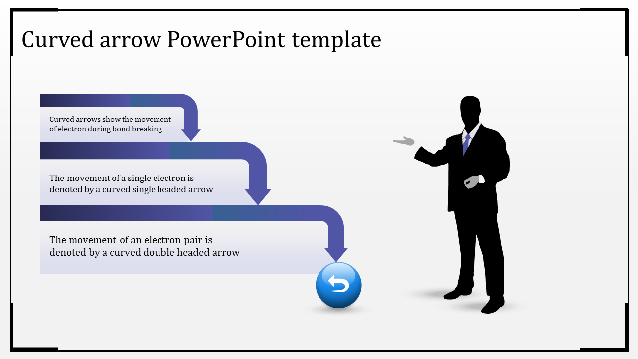 A PowerPoint slide with curved arrows demonstrating electron and electron pair movements in bond breaking.