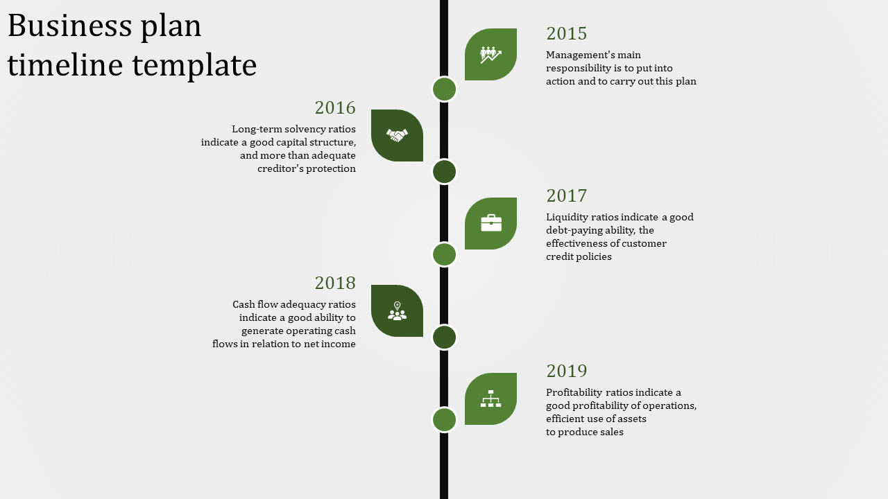 Business plan timeline featuring five green circular icons connected by a line, showing key events from 2015 to 2019.