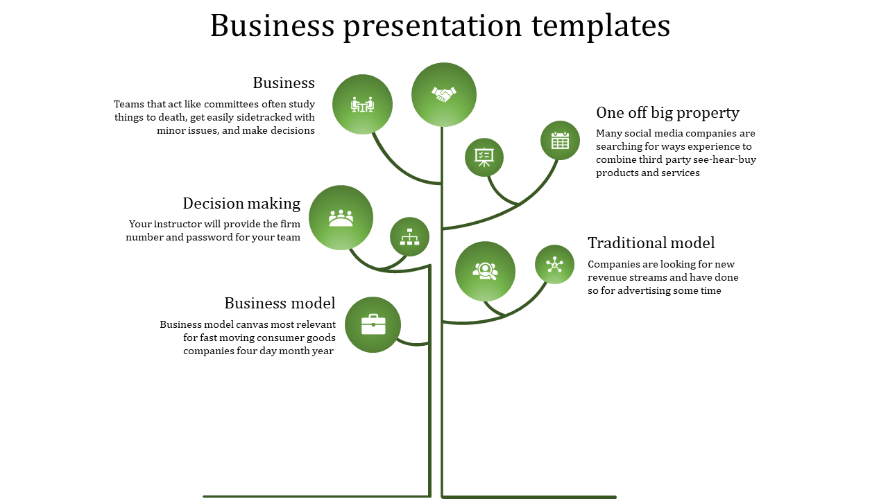 Business Presentation PPT Template And Google Slides