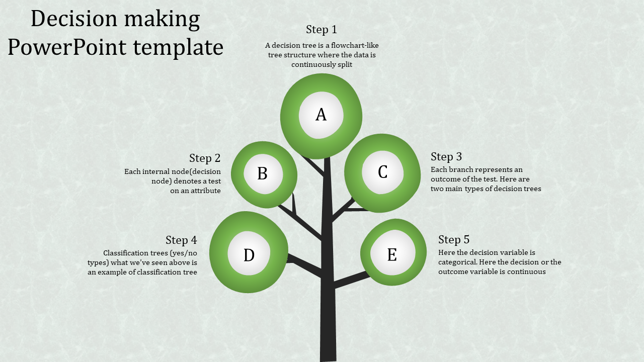 Decision-making template slide featuring a tree diagram with five labeled nodes from A to E representing steps. 