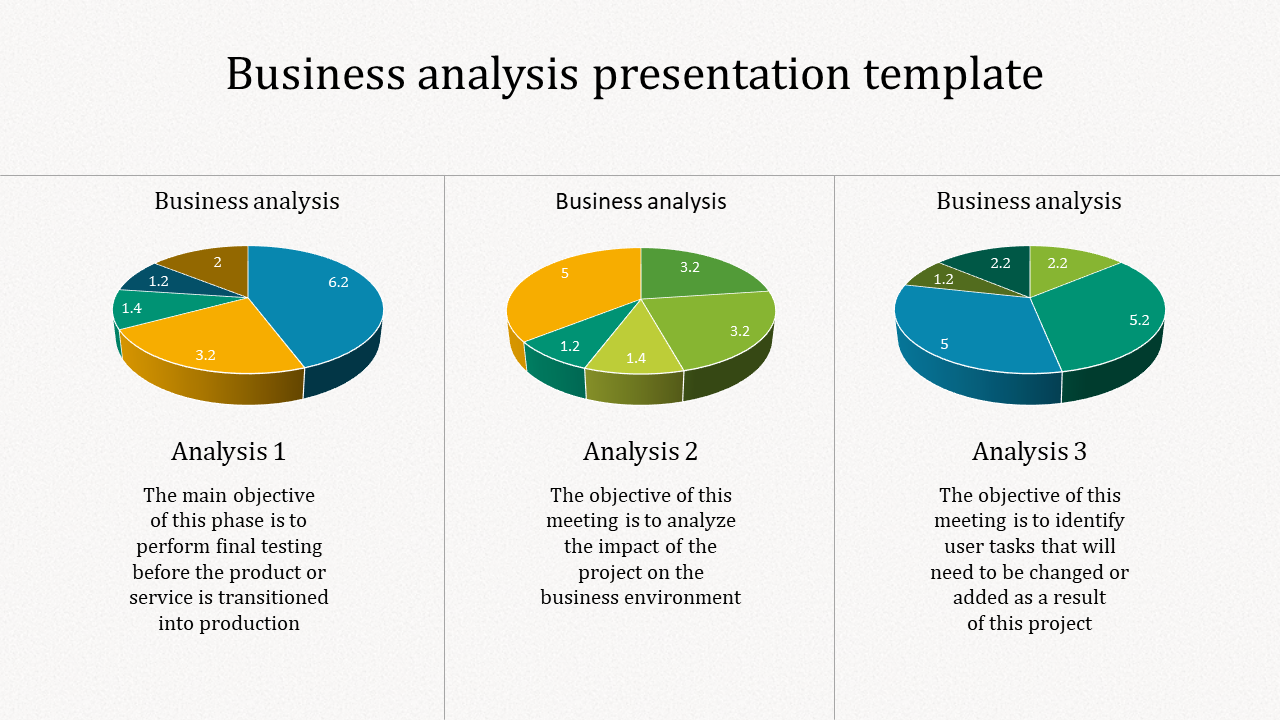 Three pie charts illustrate different phases of business analysis with descriptions for each objective.