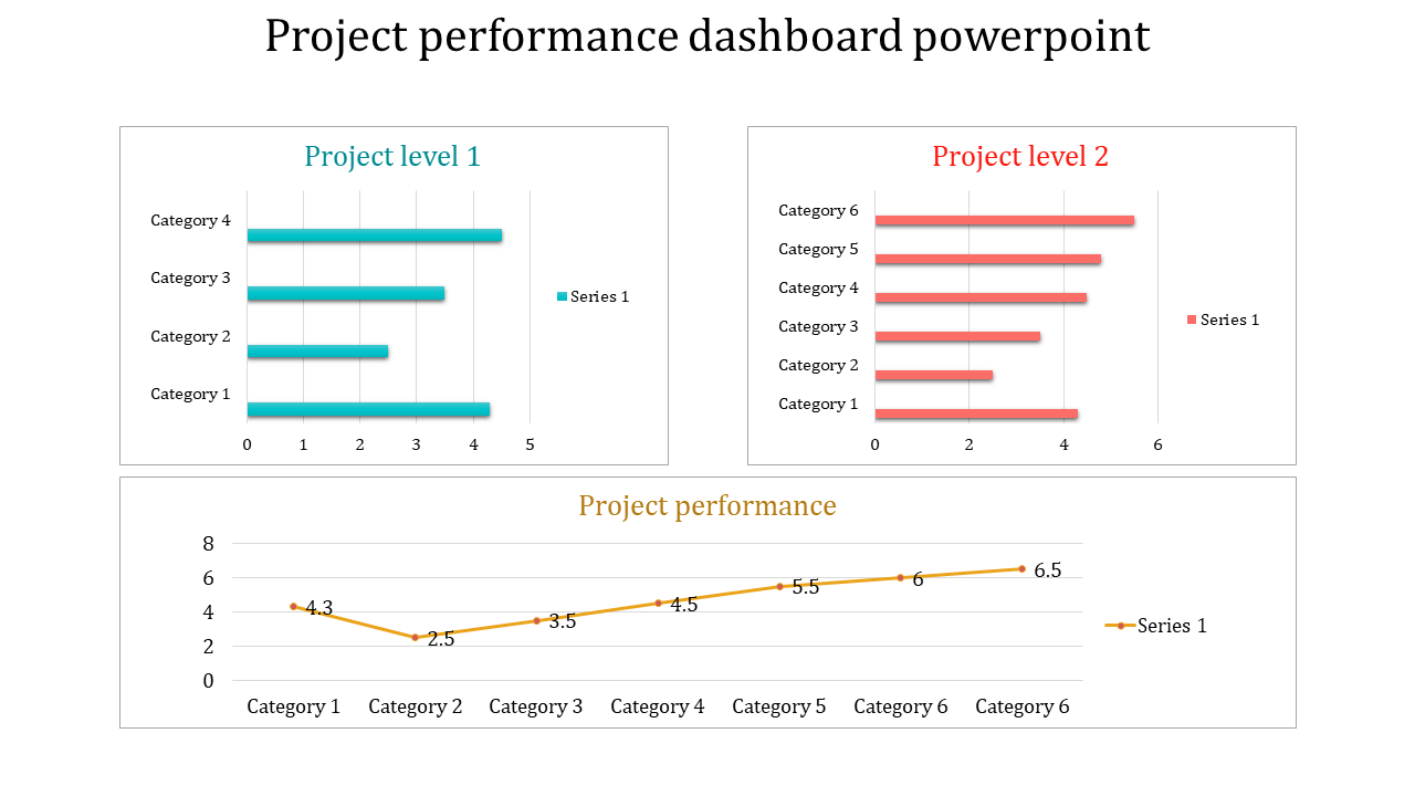 Performance dashboard template featuring bar charts for two project levels and a line graph tracking performance. 