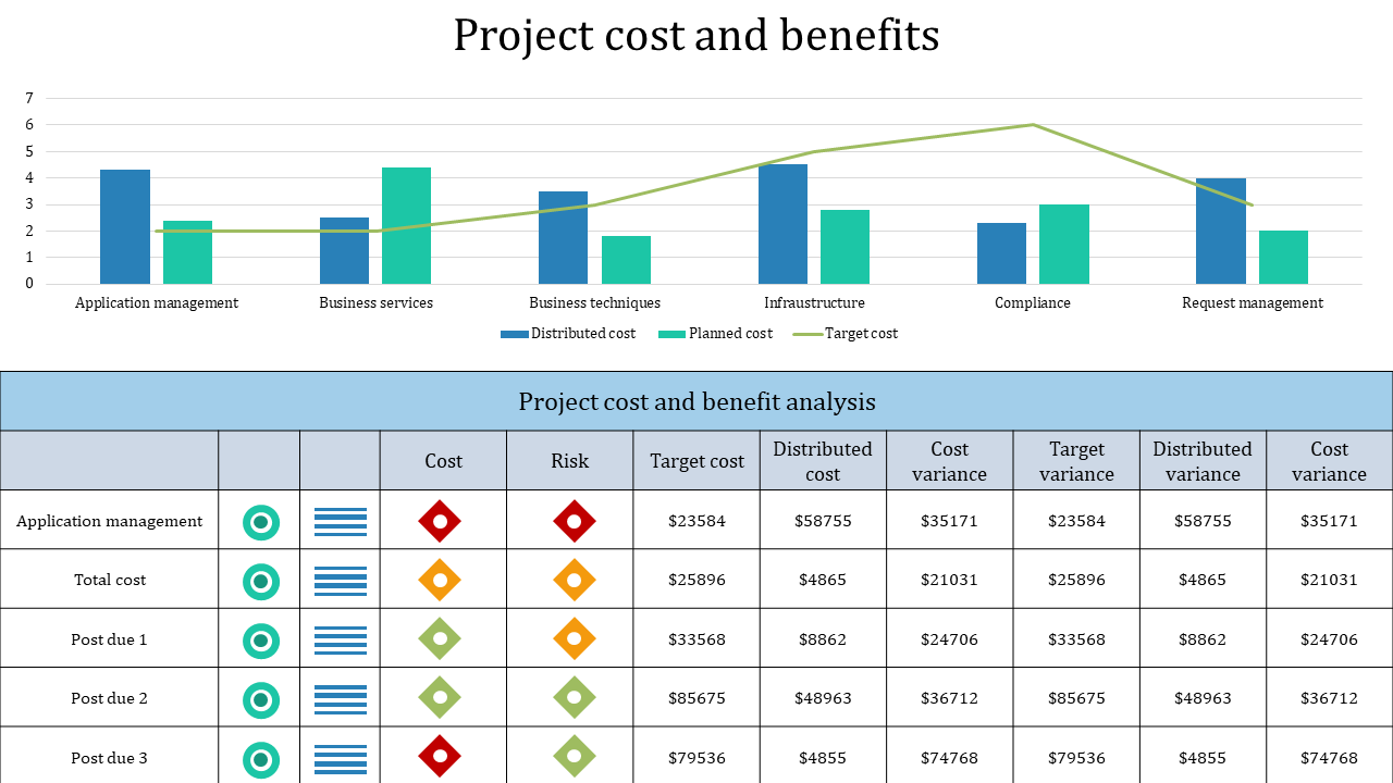 Bar chart and line graph showing cost analysis on top, with a table comparing various metrics below.