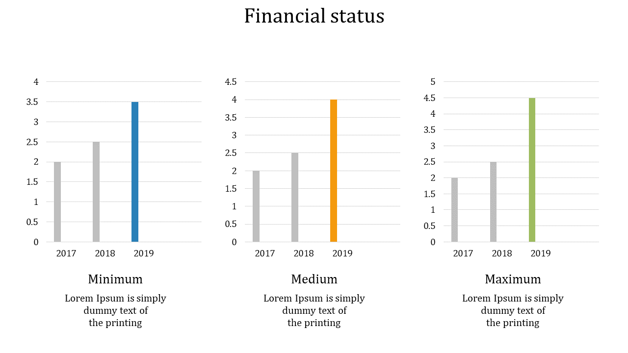 Effective Financial PowerPoint Template And Google Slides