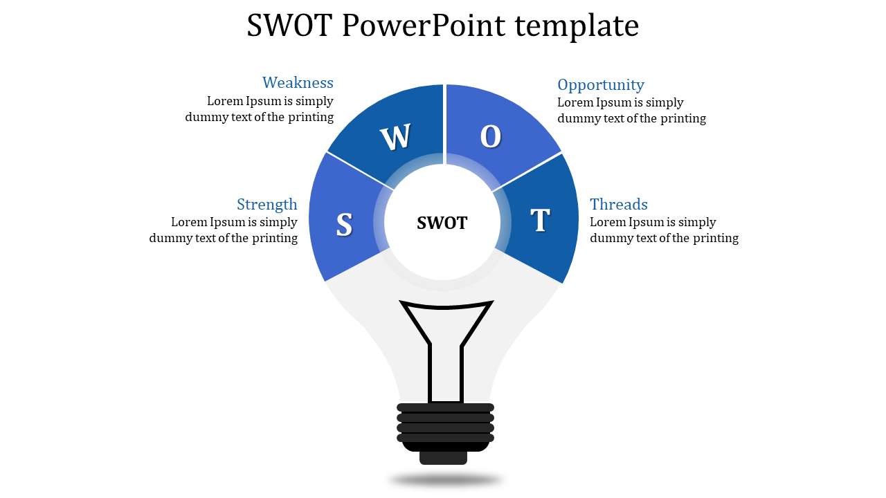 SWOT analysis template in the shape of a light bulb, with four labeled blue sections, each with captions.