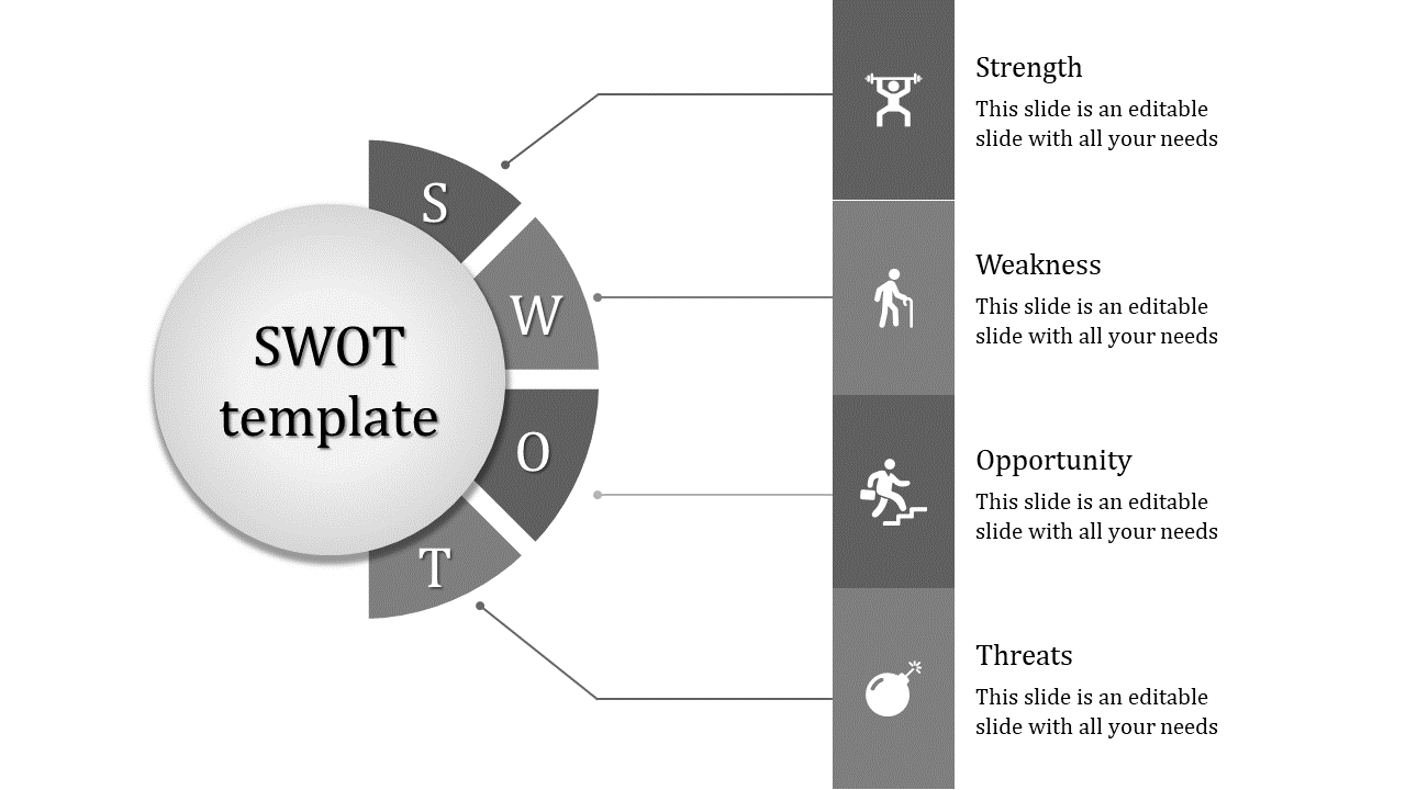 Grayscale SWOT layout with a central circle and four quadrant labels extending to detailed text points on the right.