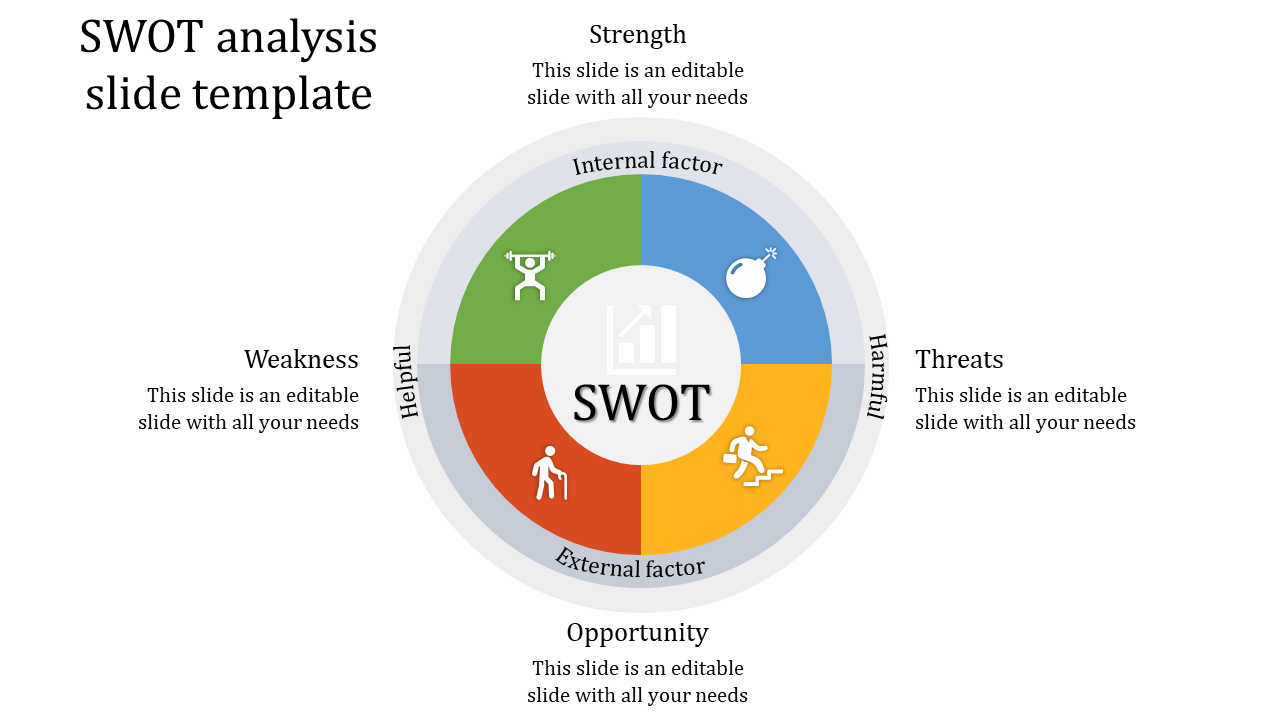 SWOT analysis template with a circular design divided into four color coded quadrants in green, blue, yellow, and red.