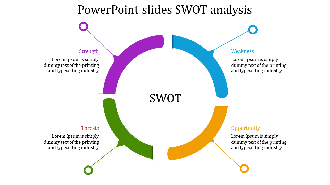 SWOT PowerPoint Slides for Detailed Analysis and Strategy