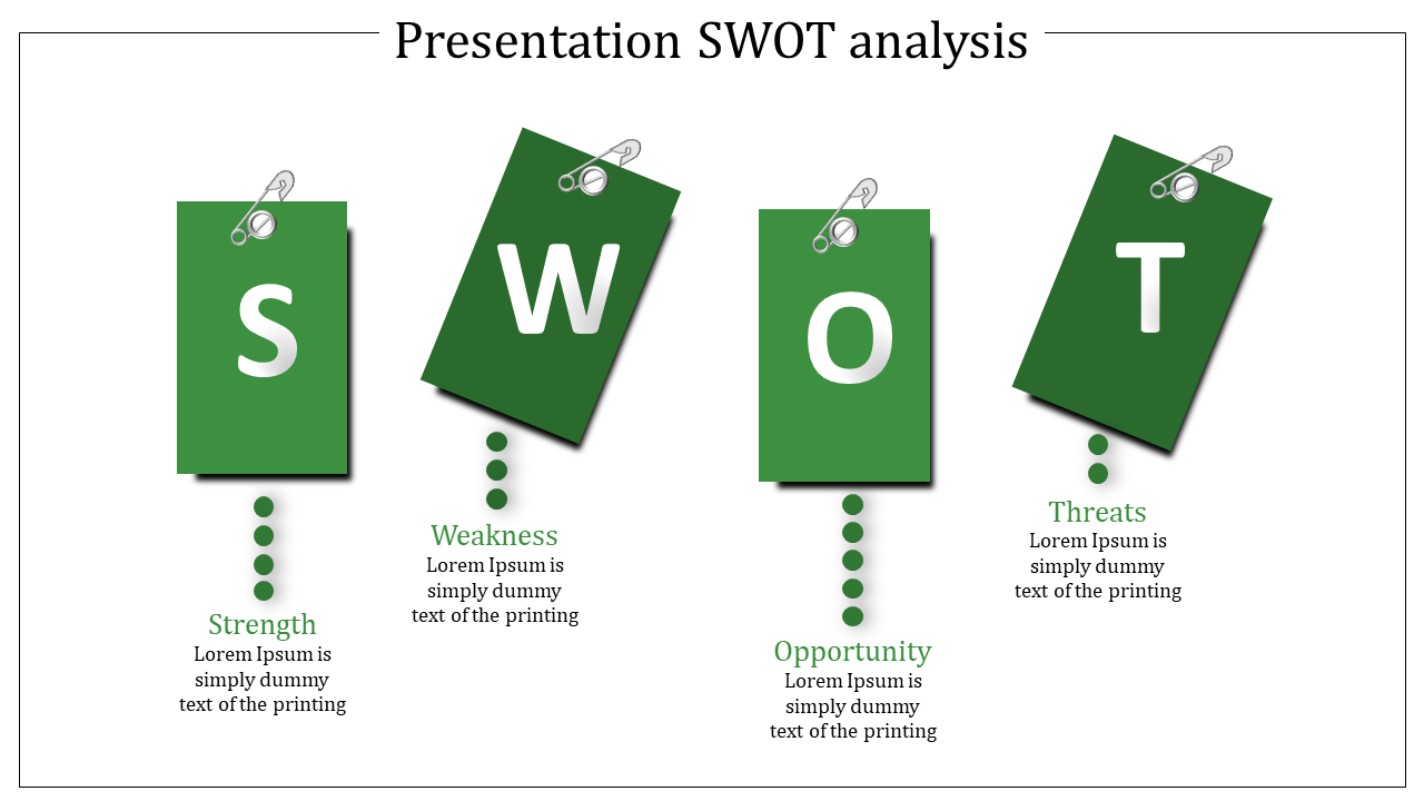 SWOT Analysis PPT Presentation for Strategic Planning