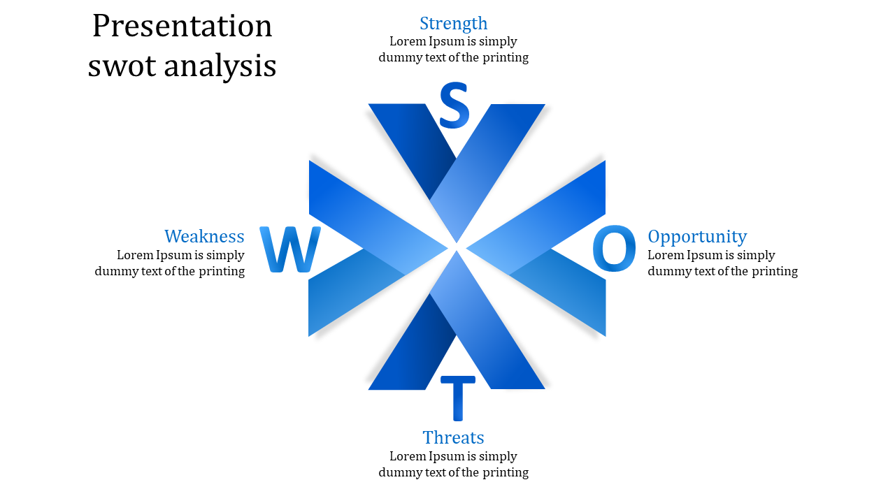 SWOT Analysis Presentation for Detailed Business Review