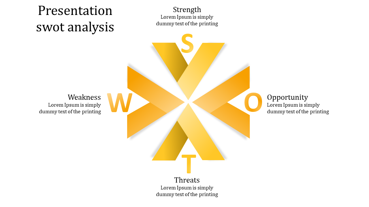 Amazing Presentation SWOT Analysis-Trapezoid shaped