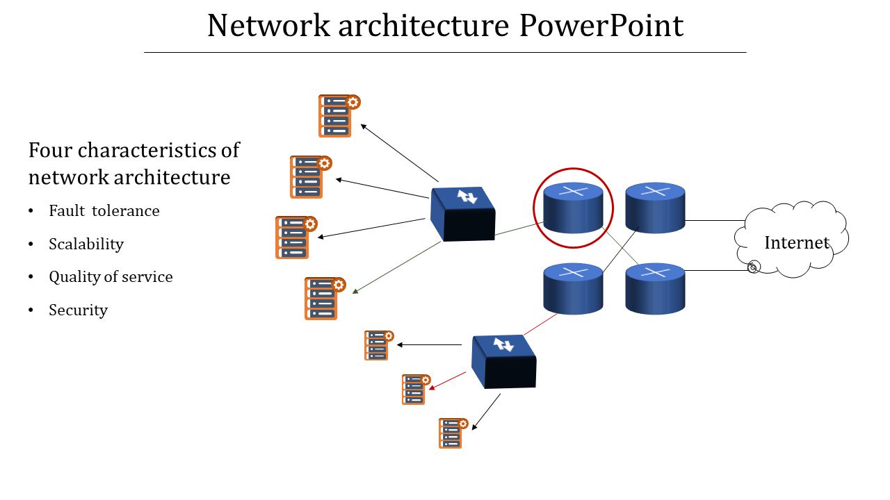 Network slide with servers connected to routers and a cloud label on a white background, with a text list on the left.