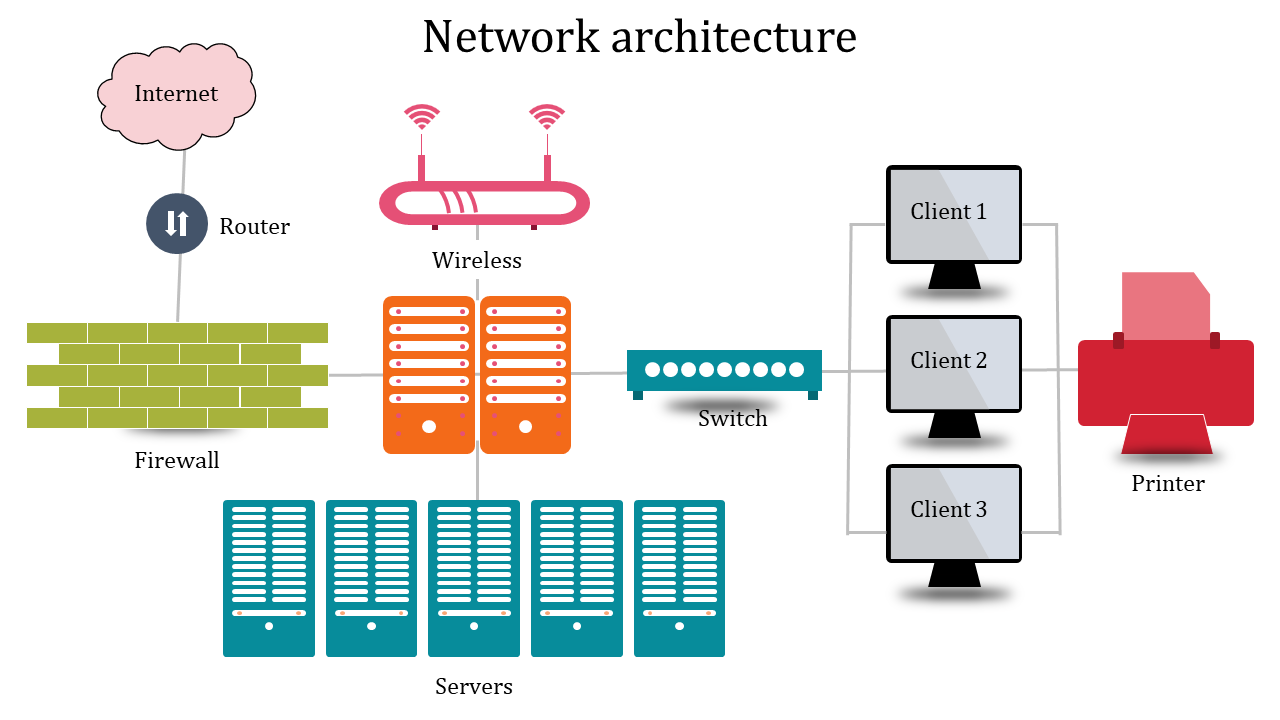 Best Network Architecture PowerPoint Presentation Templates