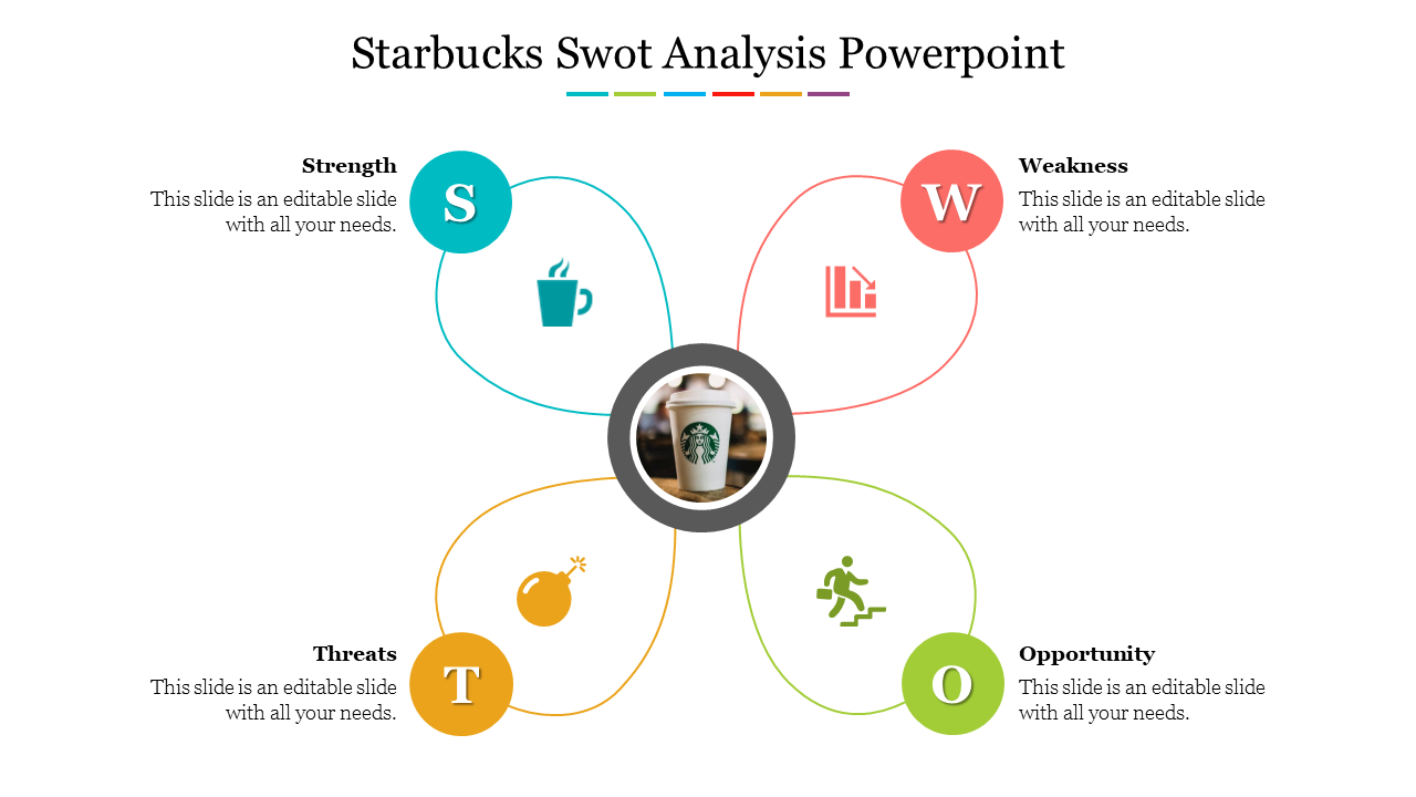 SWOT slide with a central coffee cup image, and four segments in teal, red, yellow, and green, each with icons and text.