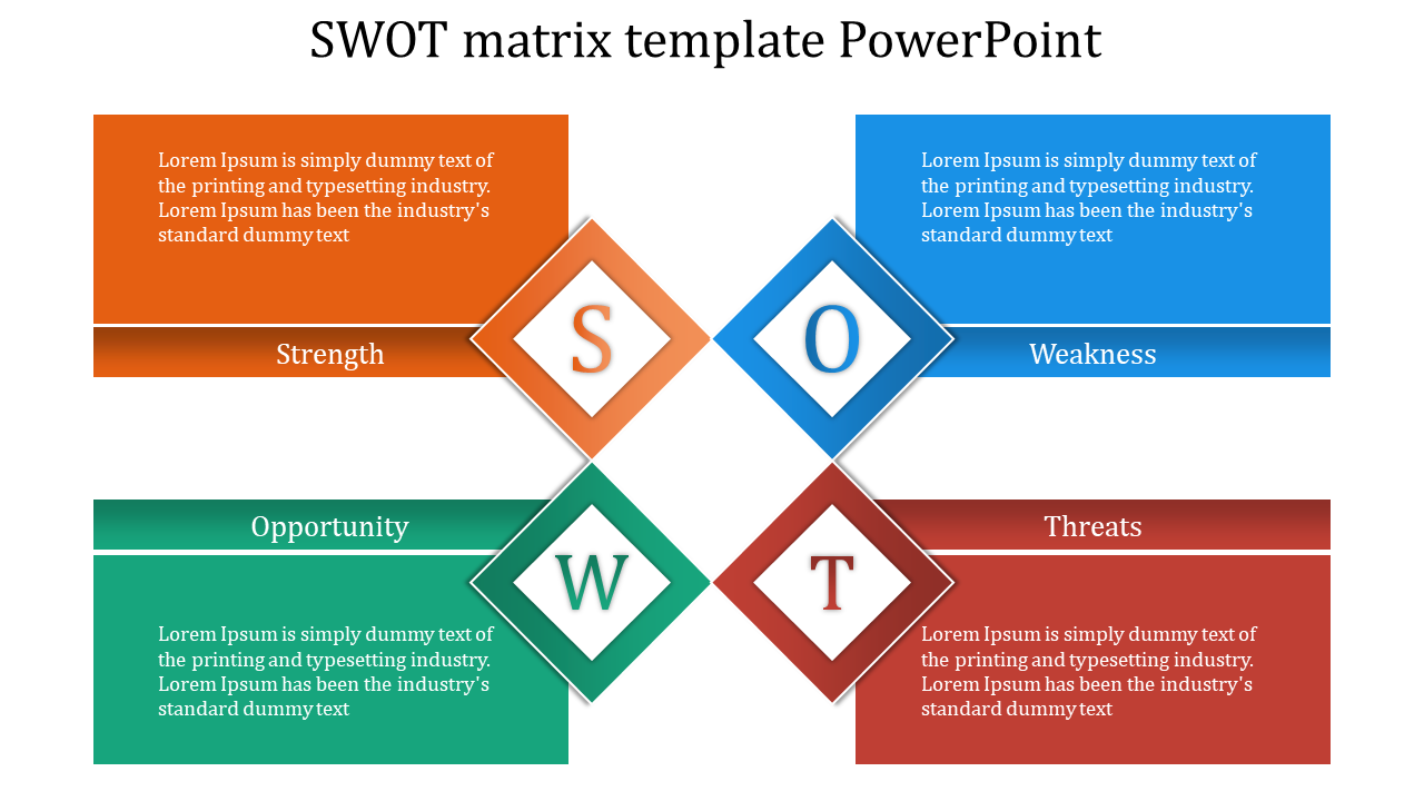 Swot Powerpoint Template