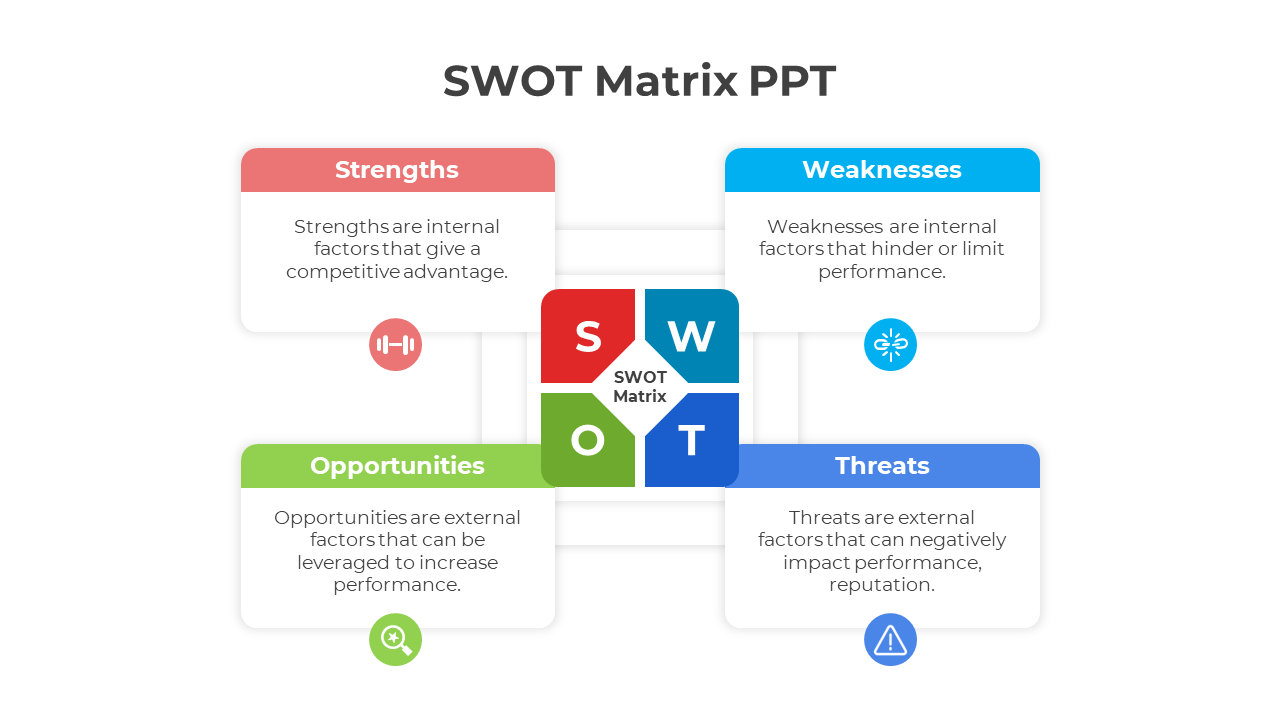 SWOT matrix slide with color-coded sections for strengths, weaknesses, opportunities, and threats each with descriptions.