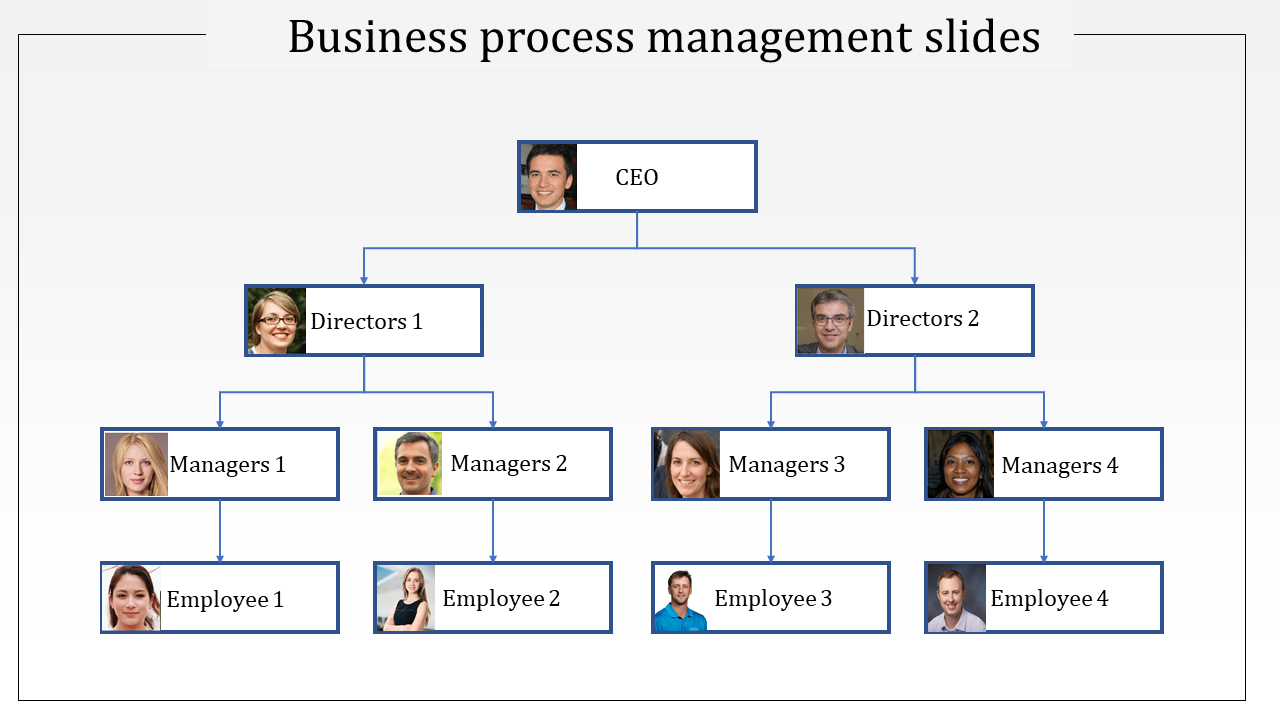 Business Process Management PPT Templates & Google Slides