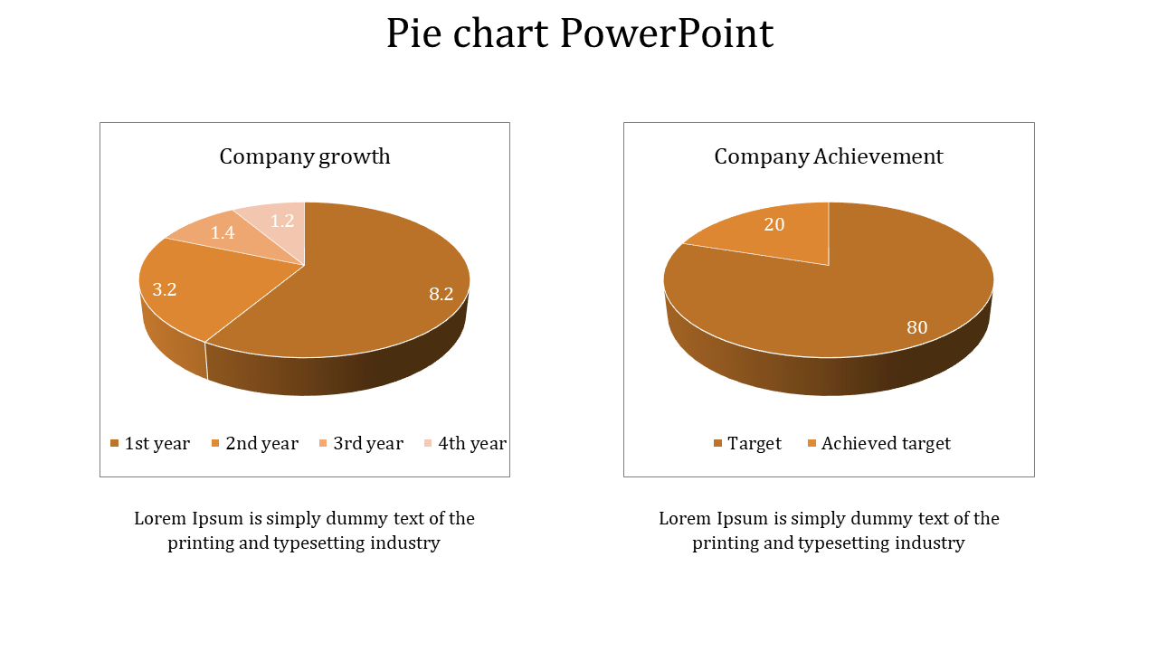 Two brown 3D pie charts side by side, showing company growth and achievement with segmented sections.