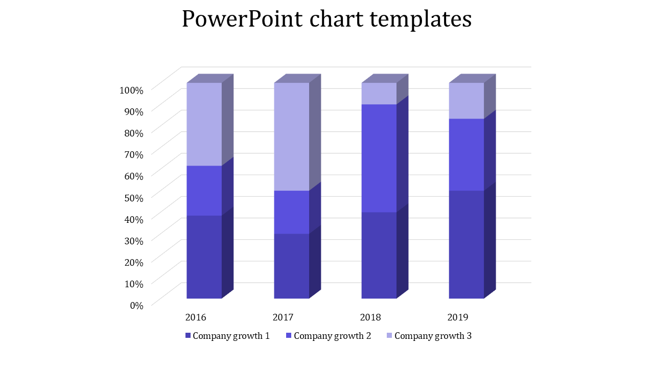 Professional Chart PowerPoint Template and Google Slides Themes