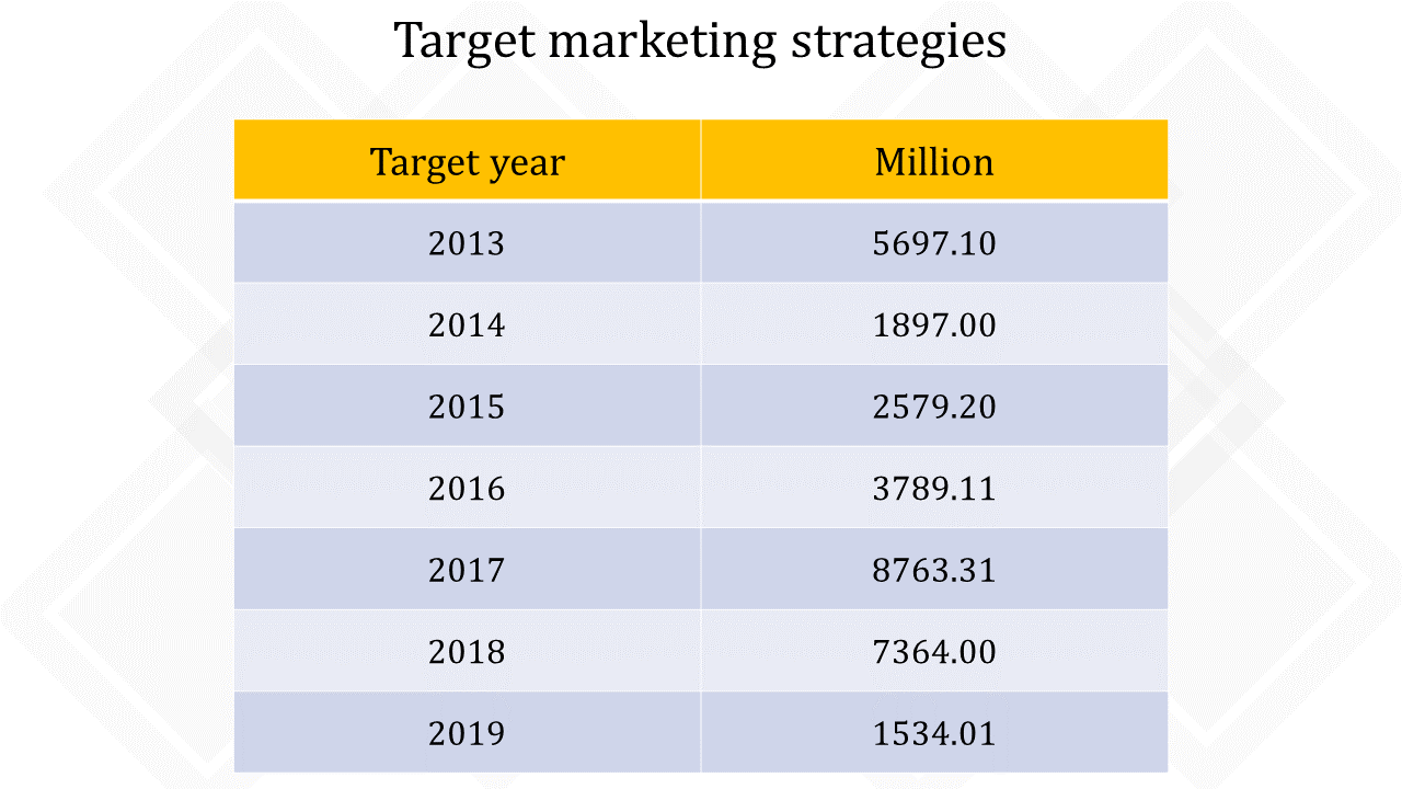 Target Marketing Strategies PowerPoint Template for Success