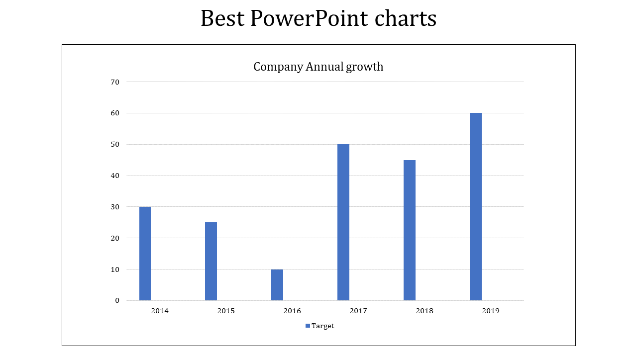 Best  Charts PowerPoint Presentation Template