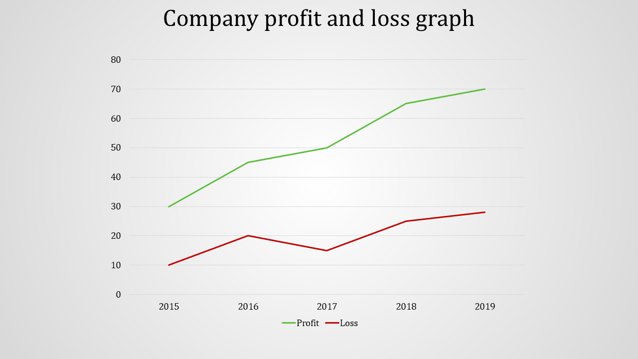 Innovative Profit And Loss Statement Template Presentation