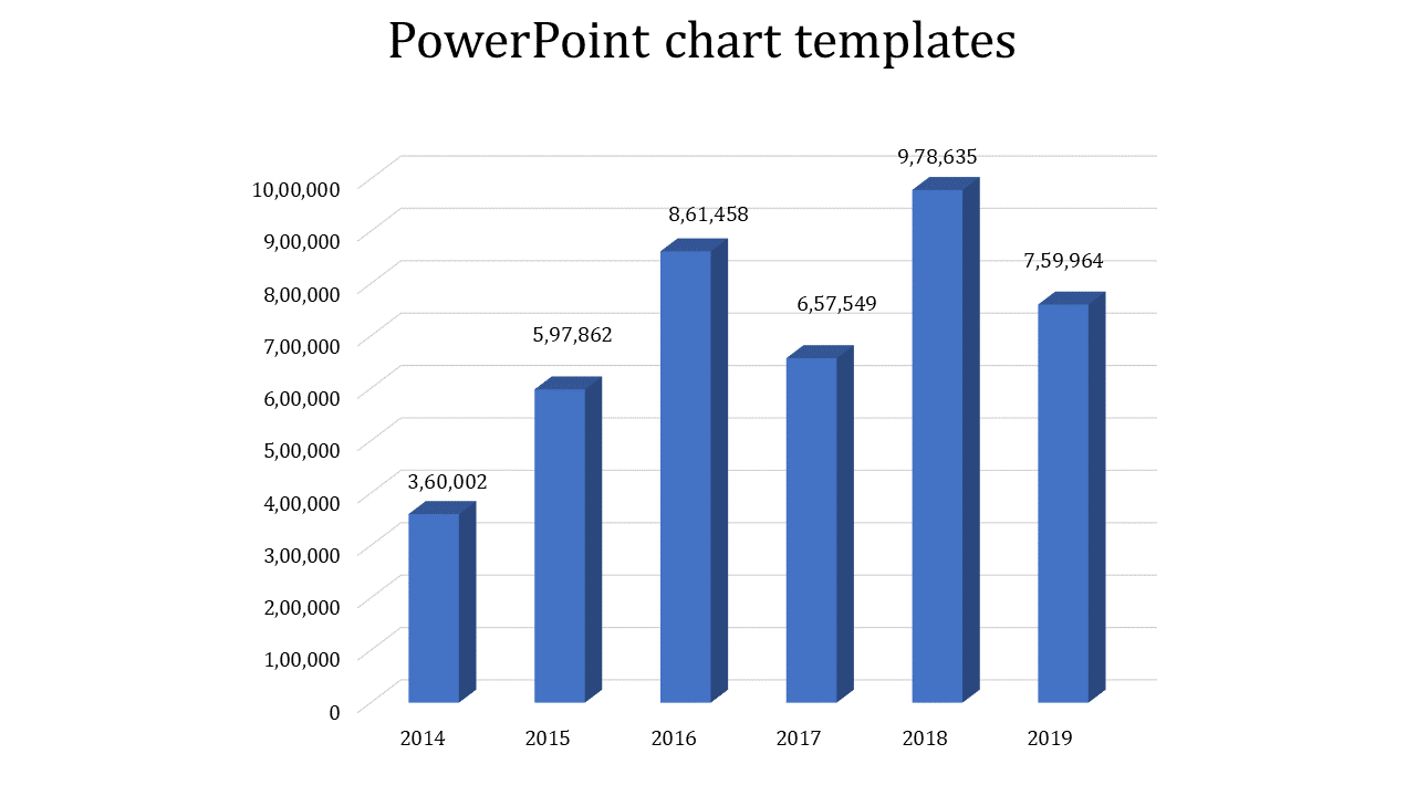 Versatile PowerPoint Chart Templates for Data Insights