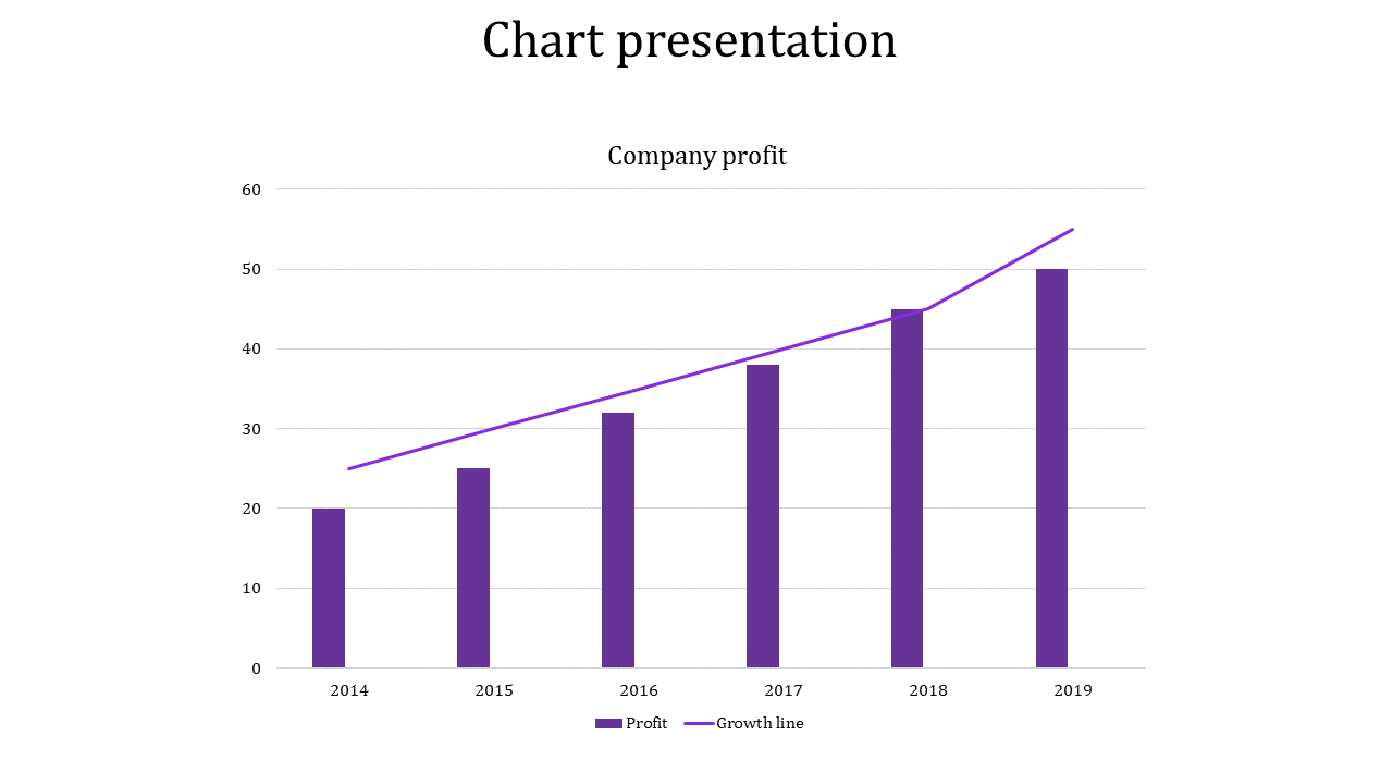 Everlasting Chart Presentation PowerPoint And Google Slides