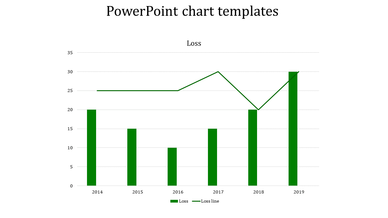 Yearly loss chart with six green bars and a line graph illustrating trends from 2014 to 2019.