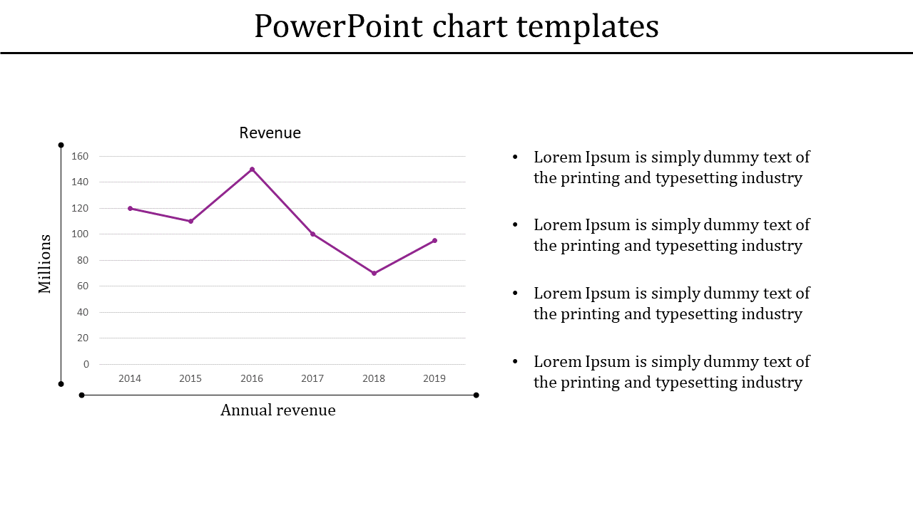 Comprehensive Chart PowerPoint Template and Google Slides