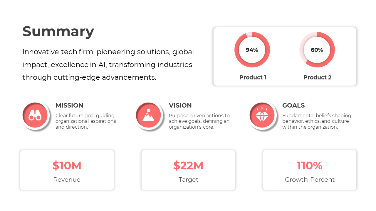 Tech firm summary slide showcasing product performance, revenue, target, and growth percentage with icons.