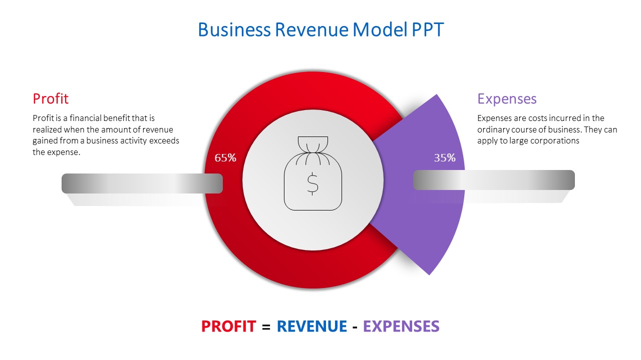 Business revenue slide model with a central circular red-purple diagram, indicating percentages with descriptions and icons.