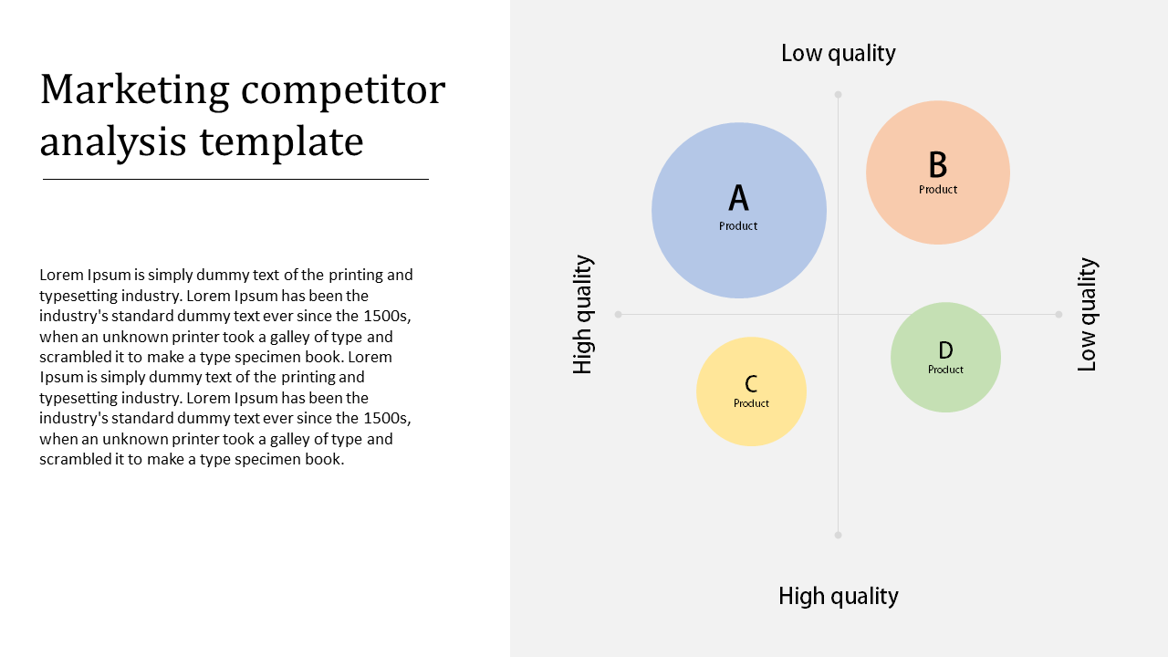 Slide with a marketing competitor analysis template showing a 2x2 matrix with colored bubbles labeled A to D.