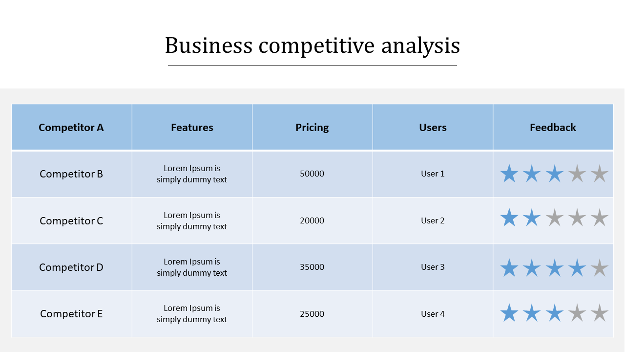 Slide displaying a table for competitive analysis, including competitors, features, pricing, users, and feedback ratings.