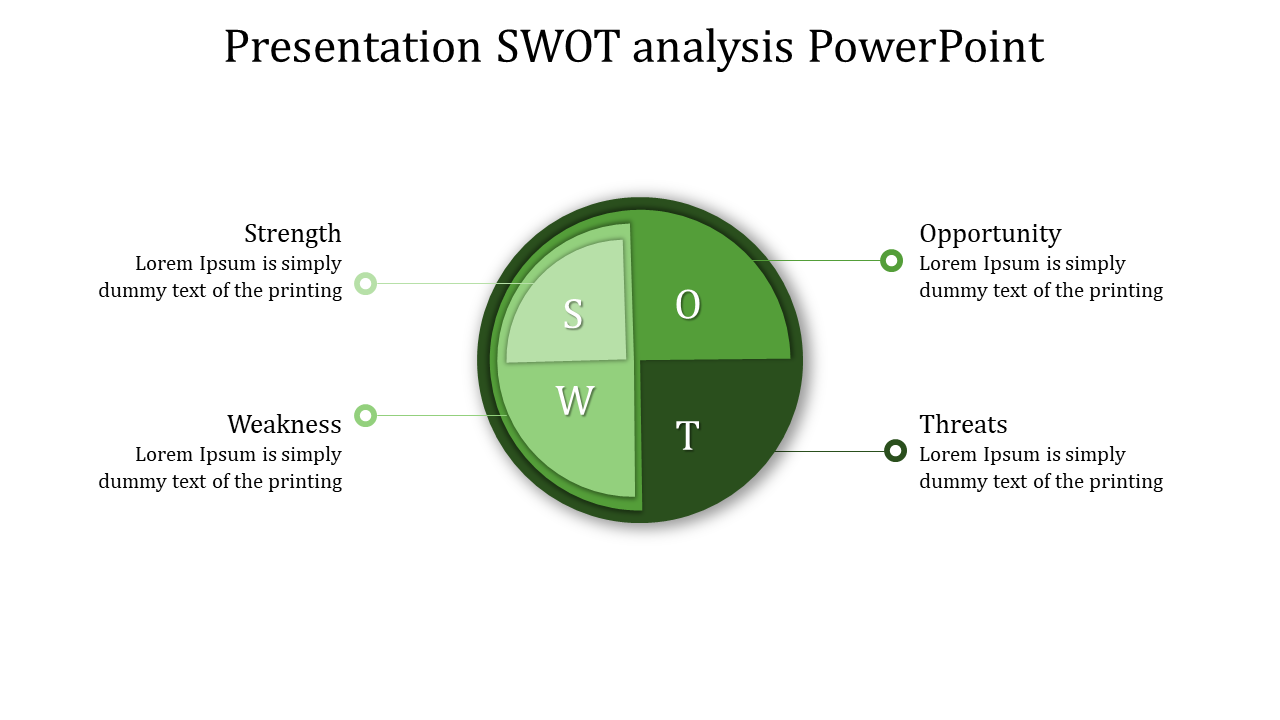 Presentation SWOT Analysis PowerPoint - Pie Chart Model