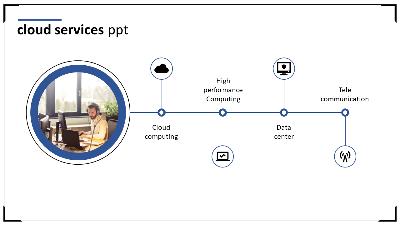 We have the Best Collection of Cloud Services PPT Slides