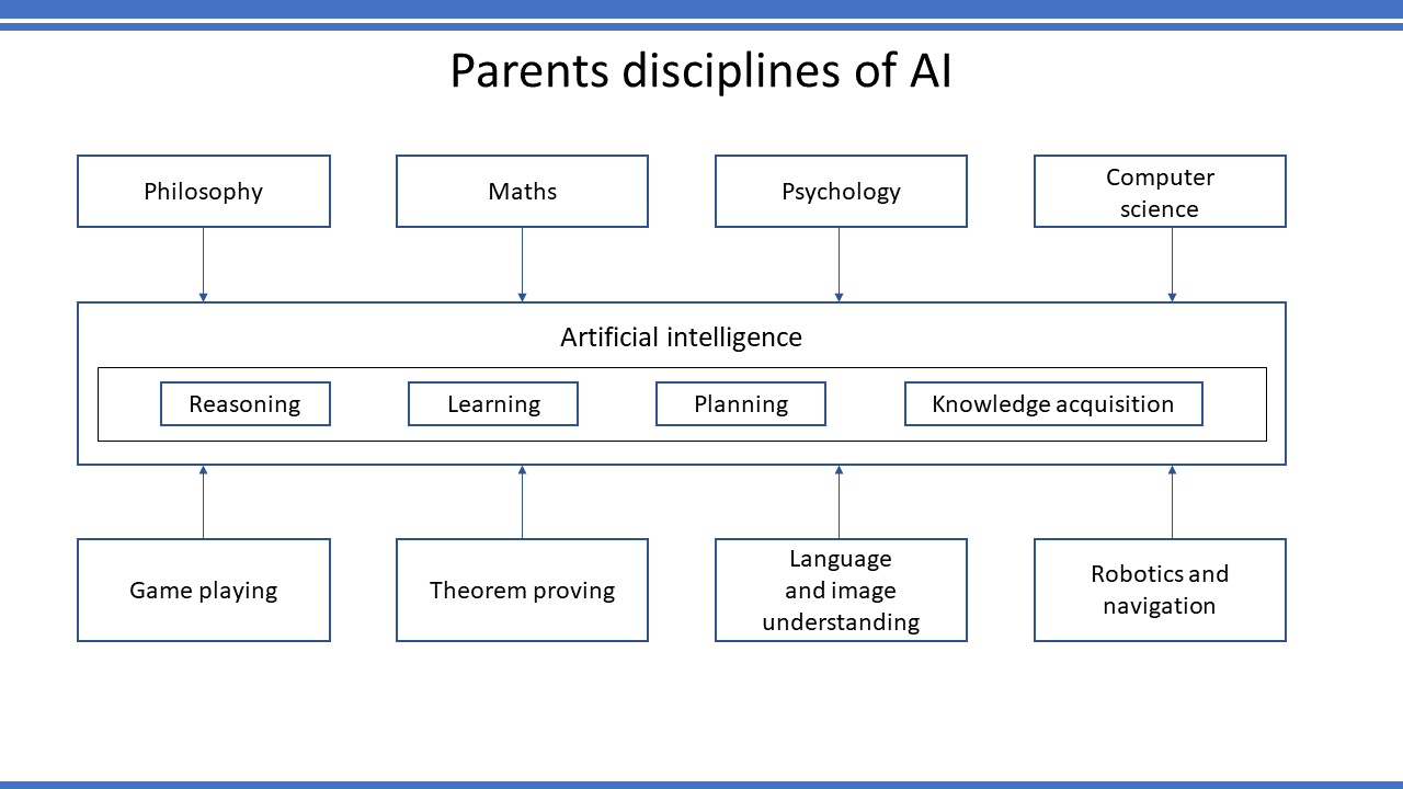 Download Unlimited Artificial Intelligence PowerPoint