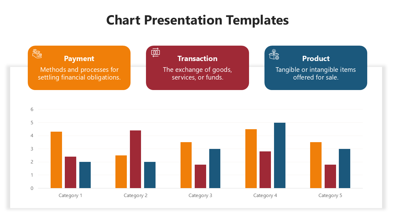 Bar chart presentation with sections for payment, transaction, and product across five categories.