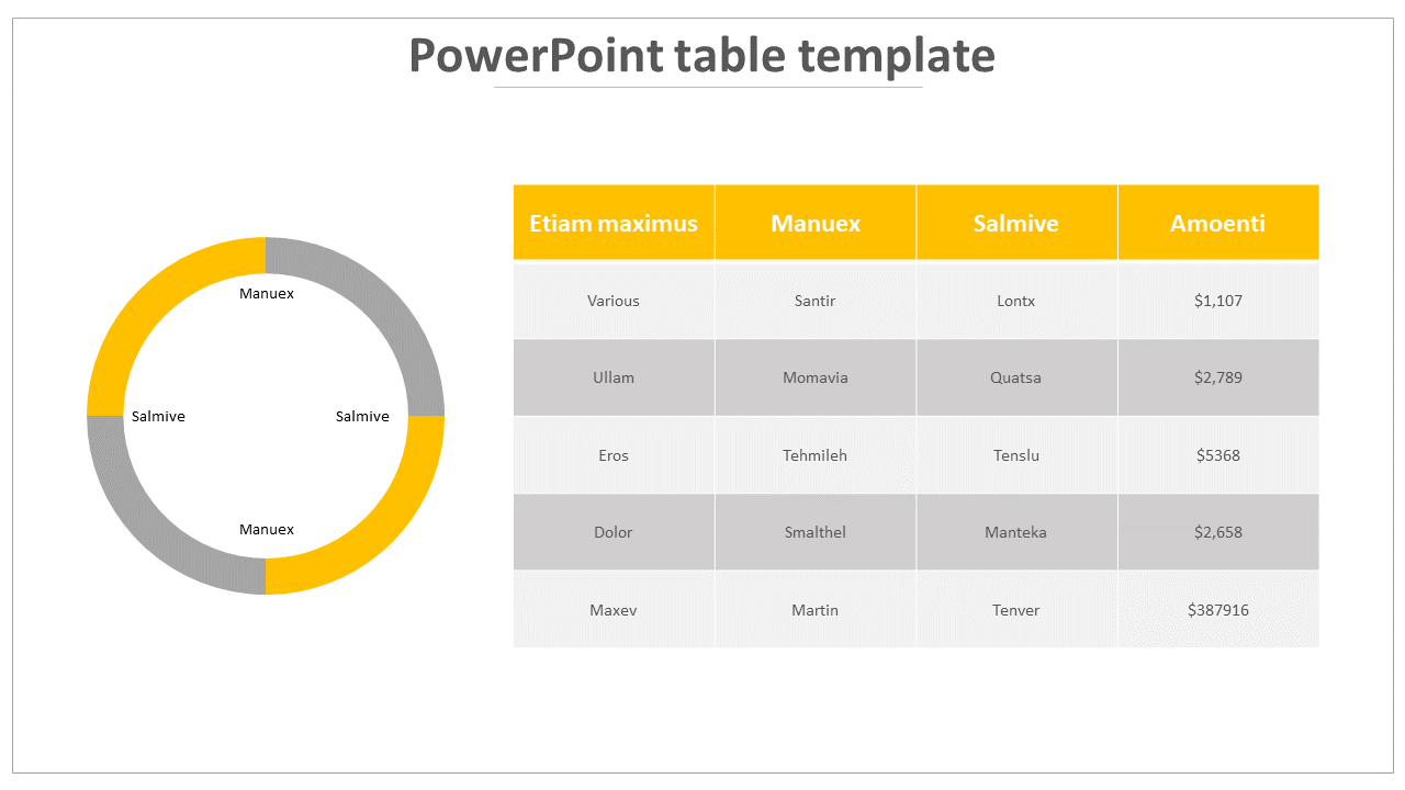 Slide featuring a table with four columns in yellow and gray, alongside a circular pie chart with labeled segments.