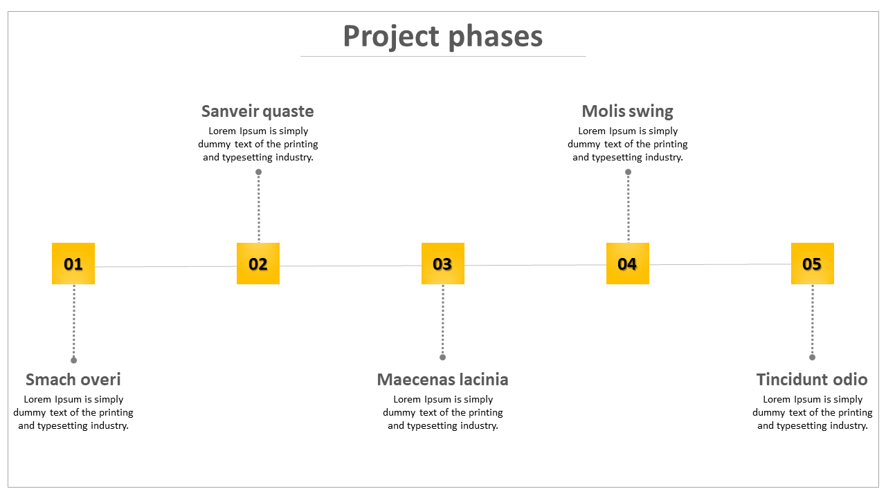 Project phases slide with five numbered yellow squares showing key milestones connected by a horizontal line with captions.