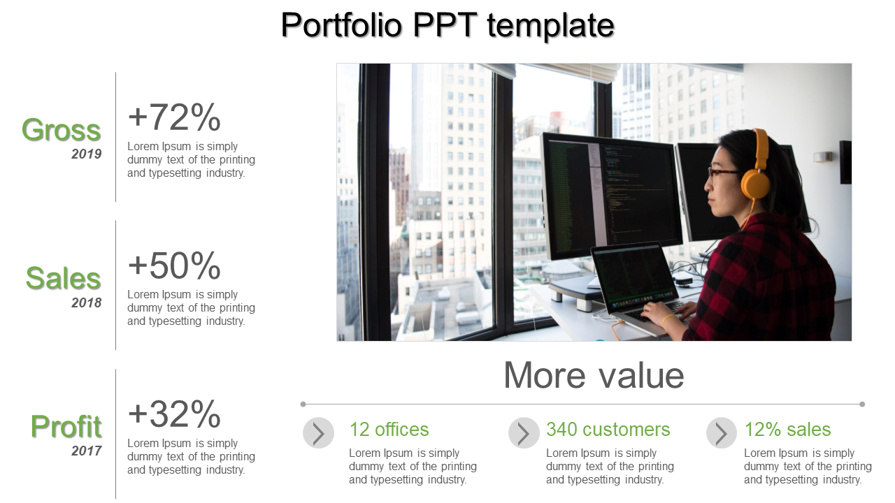 Portfolio PowerPoint template showcasing statistics on Gross, Sales, and Profit with text descriptions.