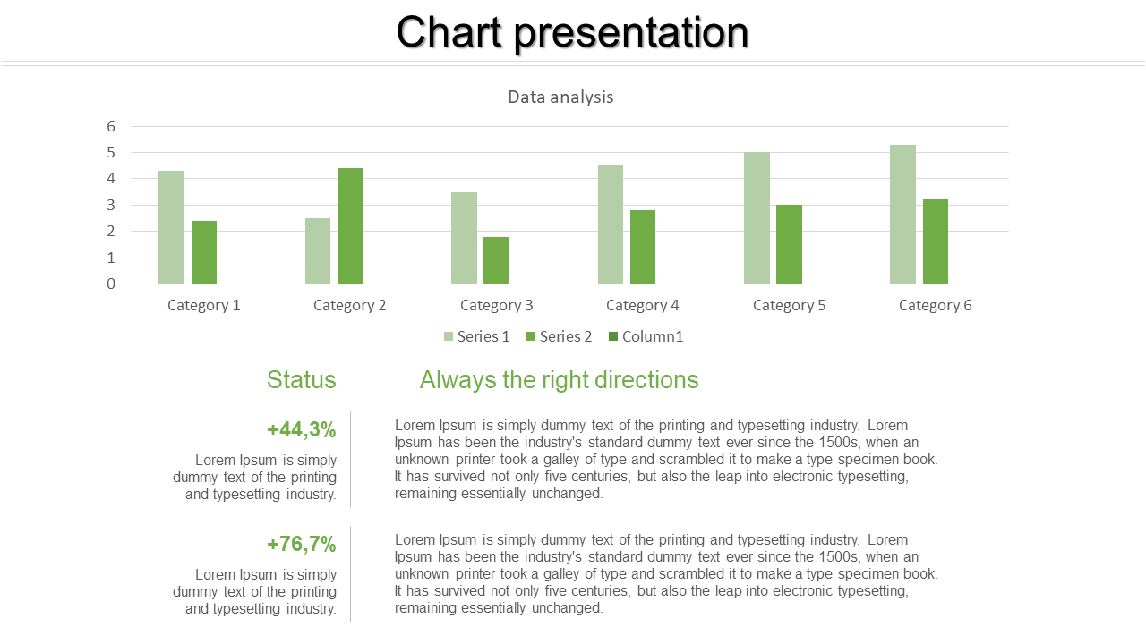 Bar chart with green hues, showing data for six categories, with side status boxes and light text.