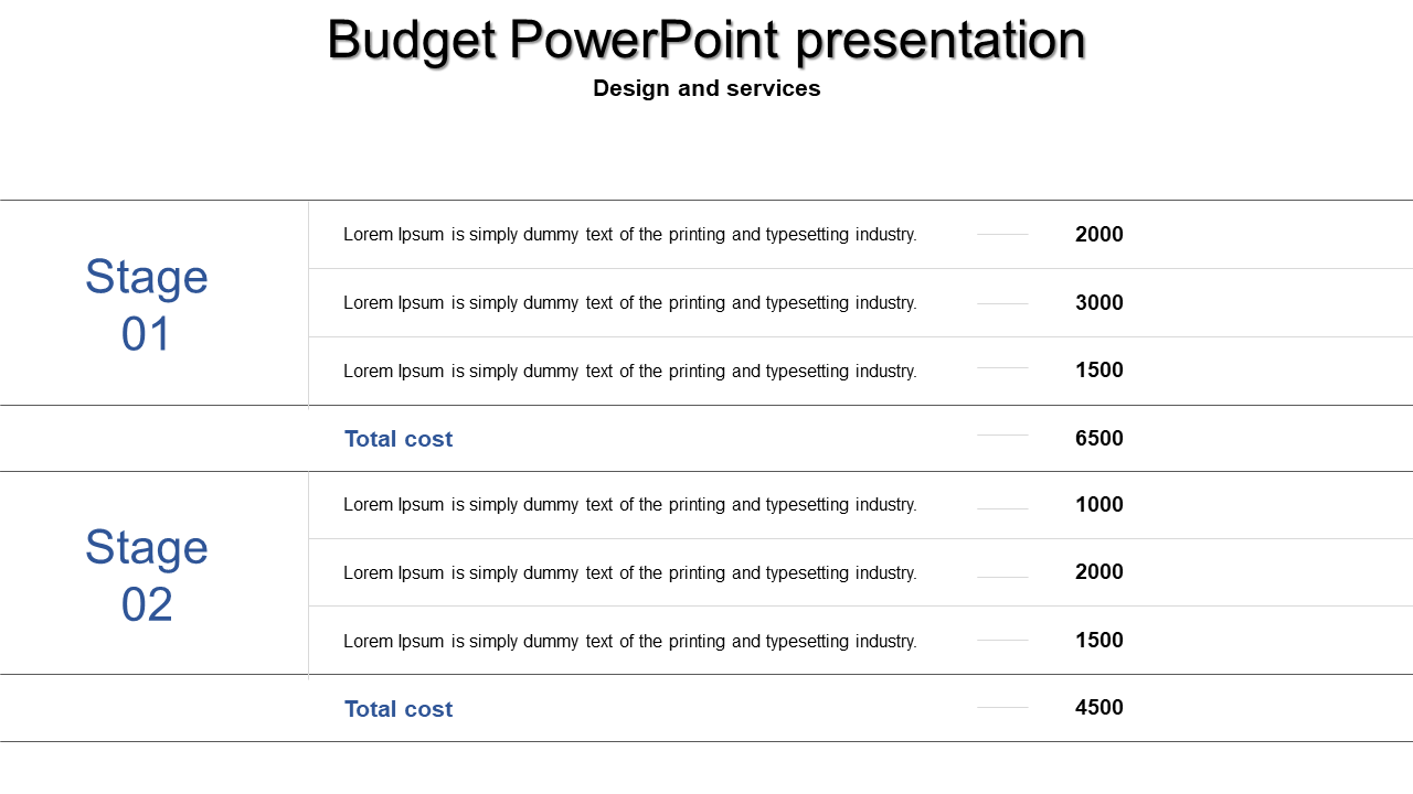 Budget PowerPoint Presentation Template and Google Slides