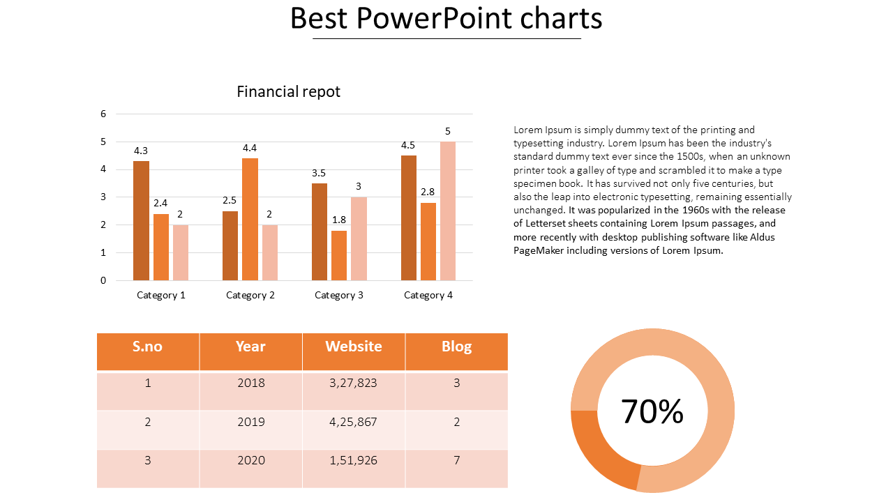 Slide featuring a financial report with bar charts and a table, showing website and a percentage statistic on the right.