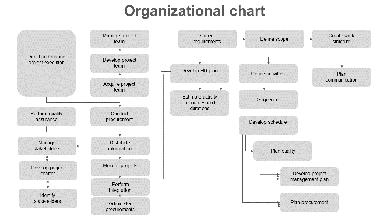 Organizational Chart Presentation PPT And Google Slides