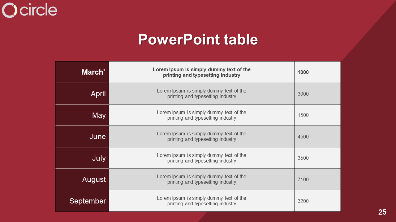 Table PowerPoint template displaying monthly data with text and numerical values for March to September.