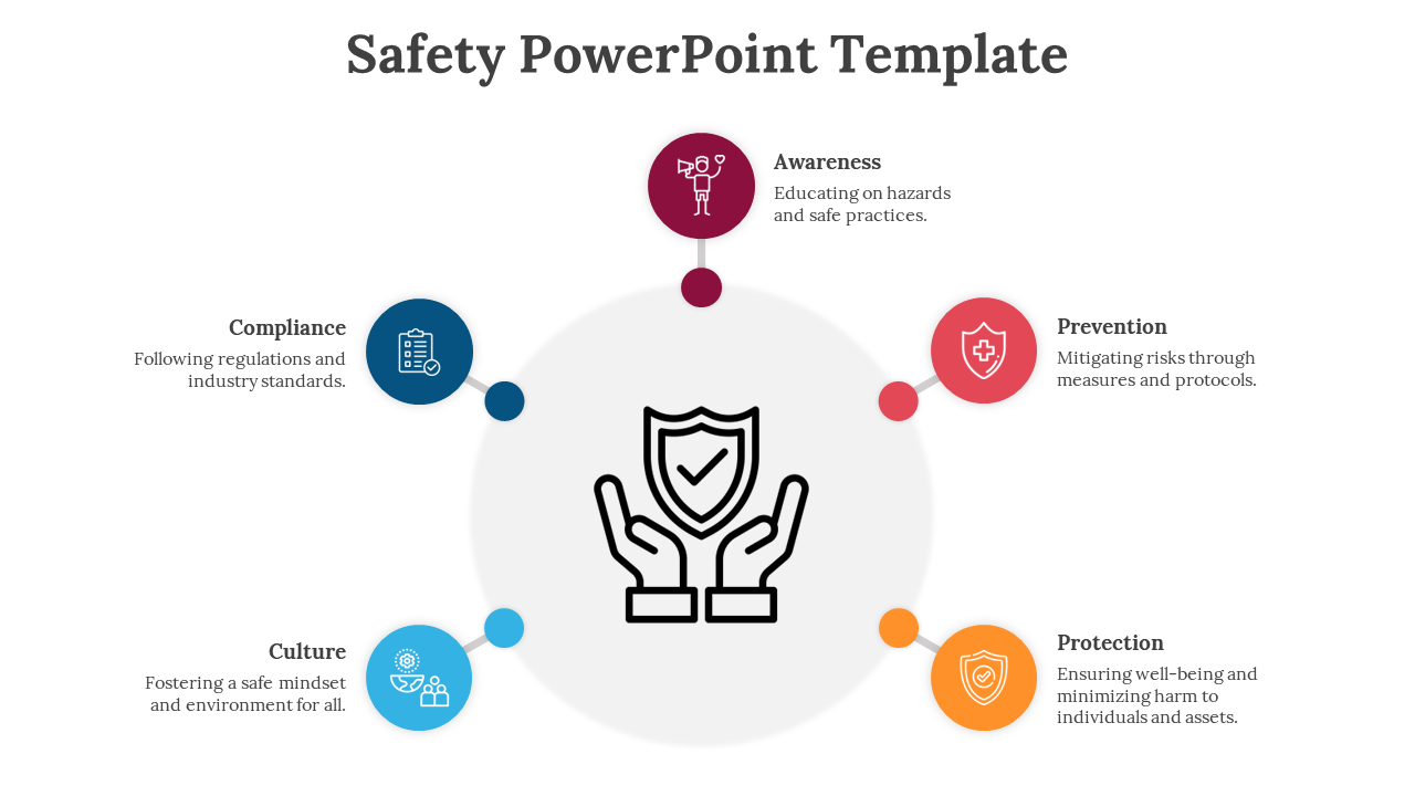 Safety-themed slide with five colored circles and icons representing different safety aspects, arranged around a  shield.